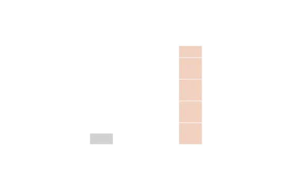 Invitro studies chart