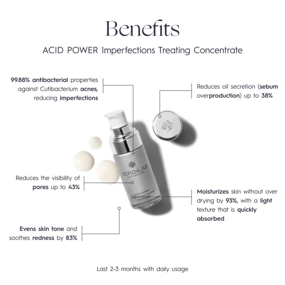 ACID POWER Imperfections Treating Concentrate