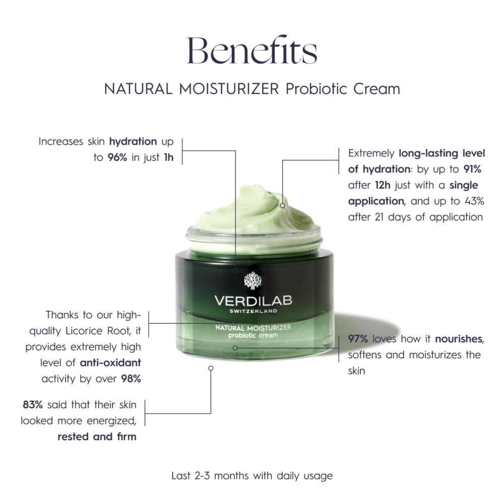 NATURAL MOISTURIZER Probiotic Cream