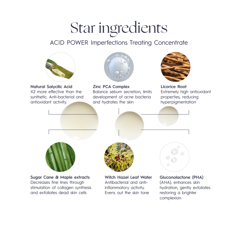 ACID POWER Imperfections Treating Concentrate