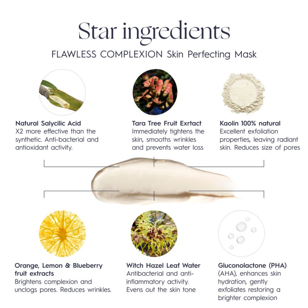 FLAWLESS COMPLEXION Skin Perfecting Mask