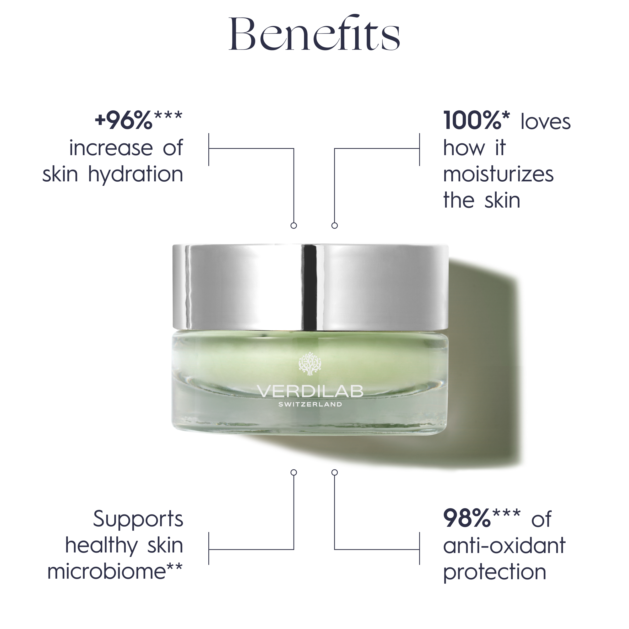 NATURAL MOISTURIZER Probiotic Cream Trial