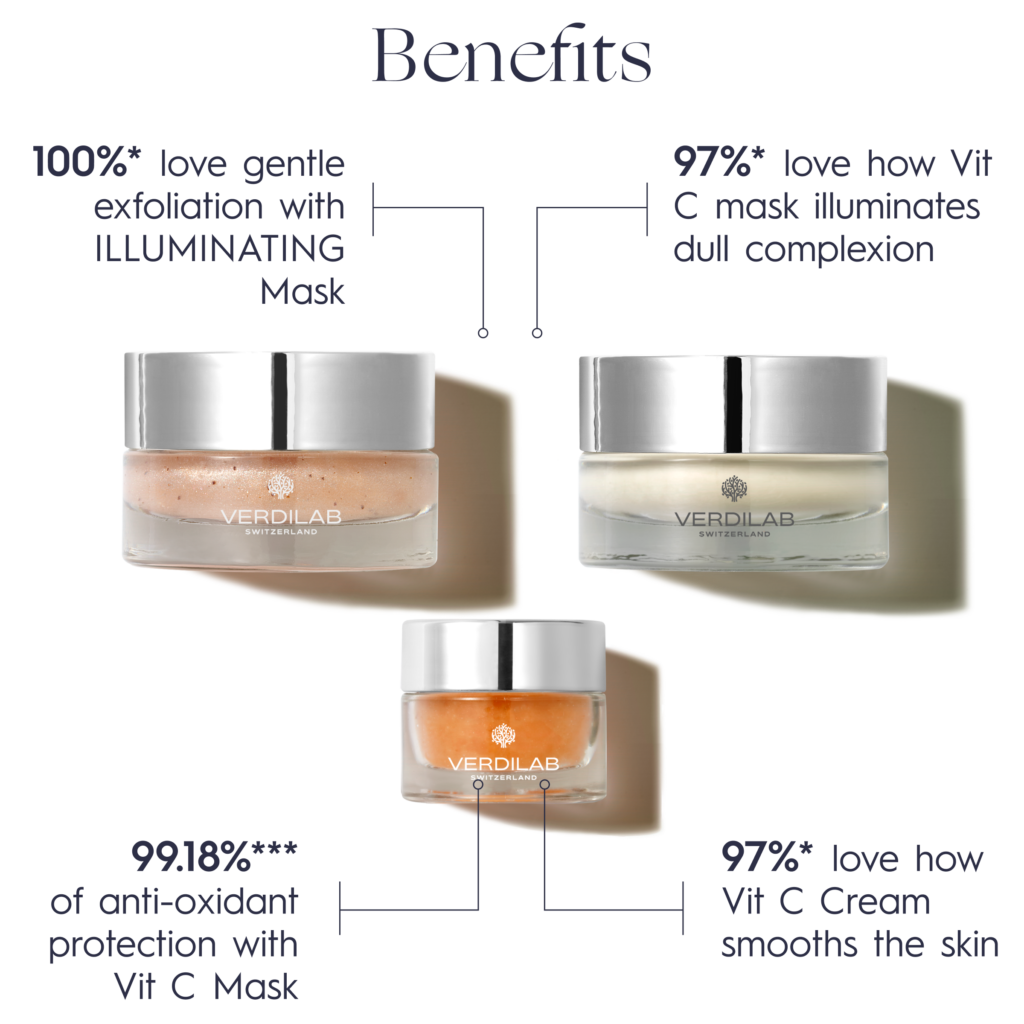 3 – NATURAL GLOW DISCOVERY KIT