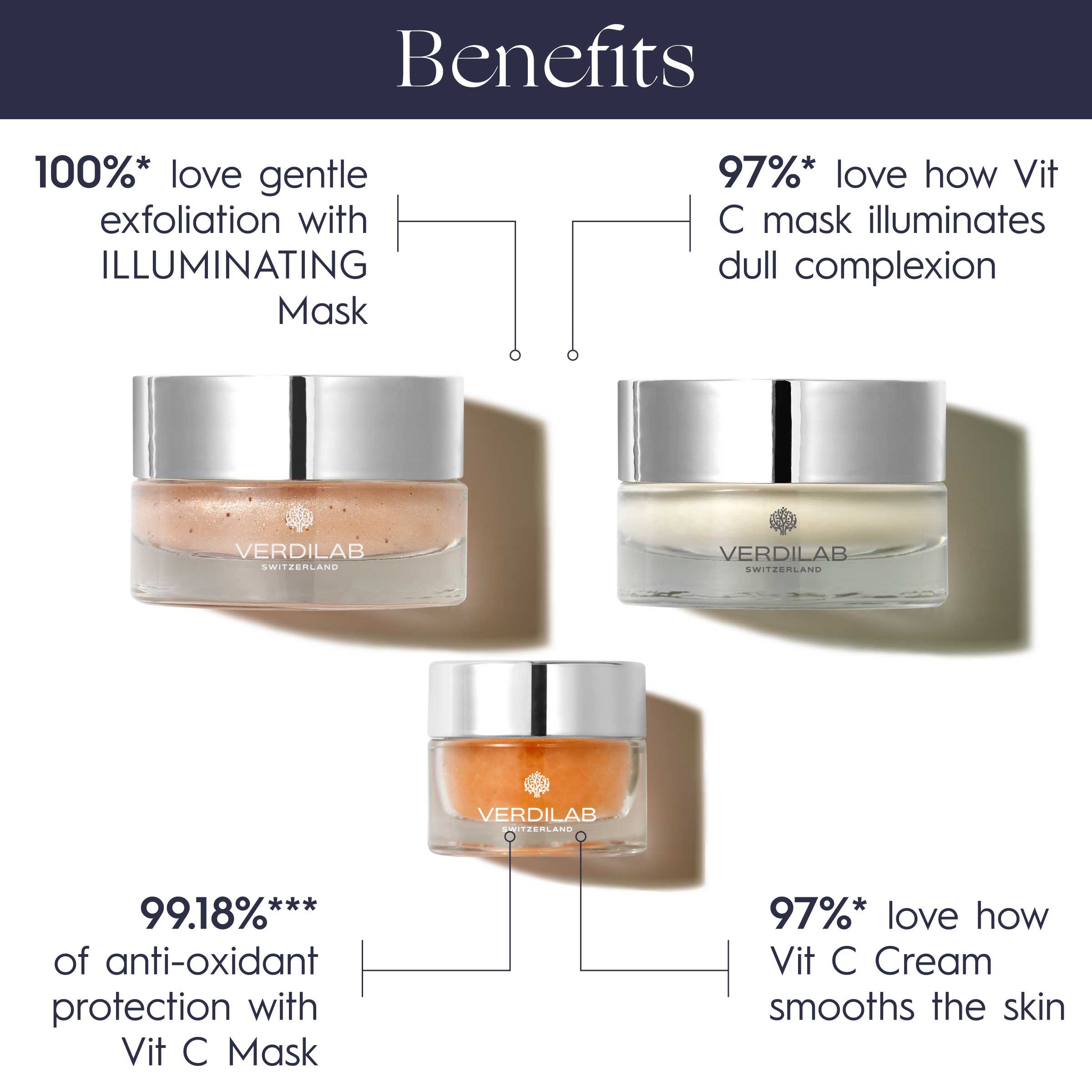 3 - NATURAL GLOW DISCOVERY KIT