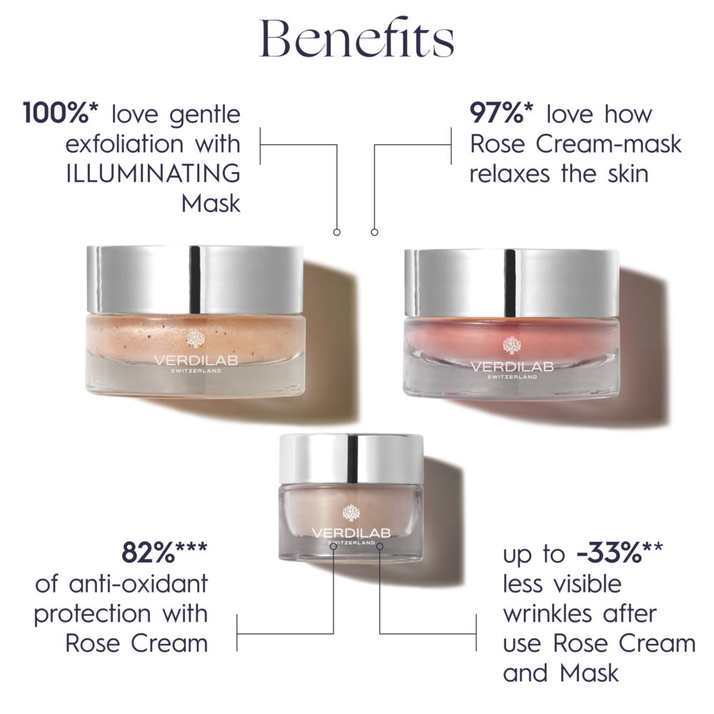 SUPREME ANTI-AGING DISCOVERY KIT