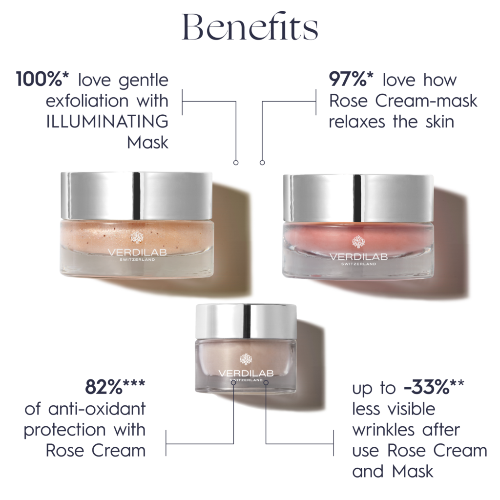 3 – SUPREME ANTI-AGING DISCOVERY KIT